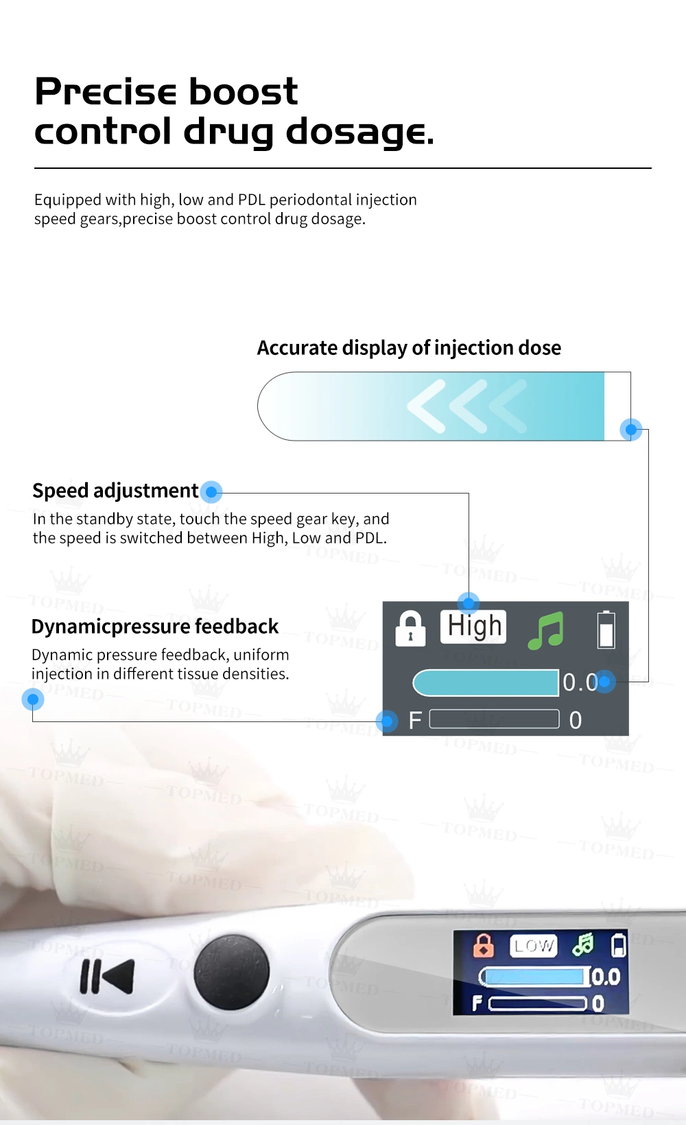 Newest Product Dynamic Pressure Anesthesia PRO Dental Equipment